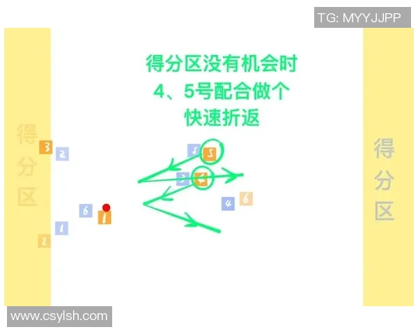 深入分析广州飞盘队的战术布局与控制打法的独特魅力