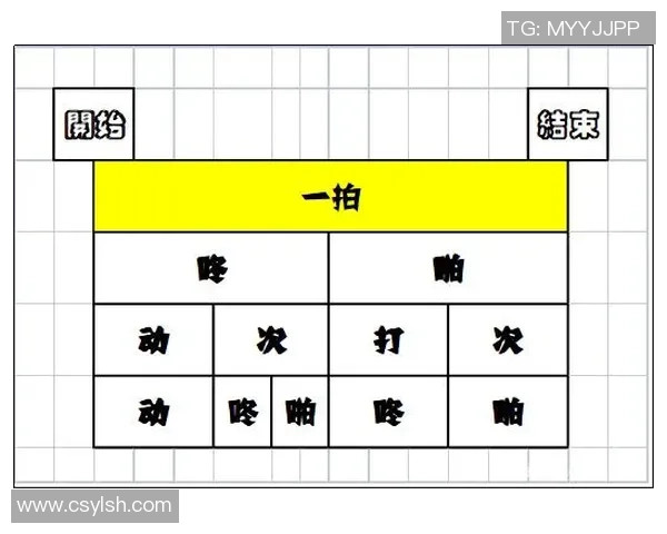武汉街舞队节奏风格深度解析与对比研究