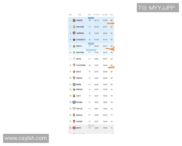 欧锦赛最新积分榜西班牙队以82分稳居榜首引发关注